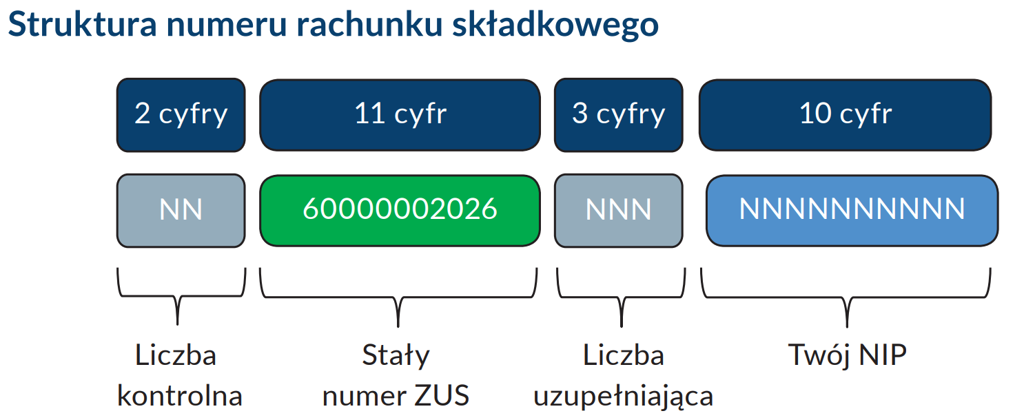  Wszystkie składki jednym przelewem 2018