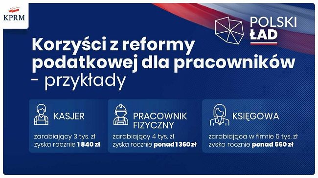 Polski Ład:560 zł w roku dla księgowych