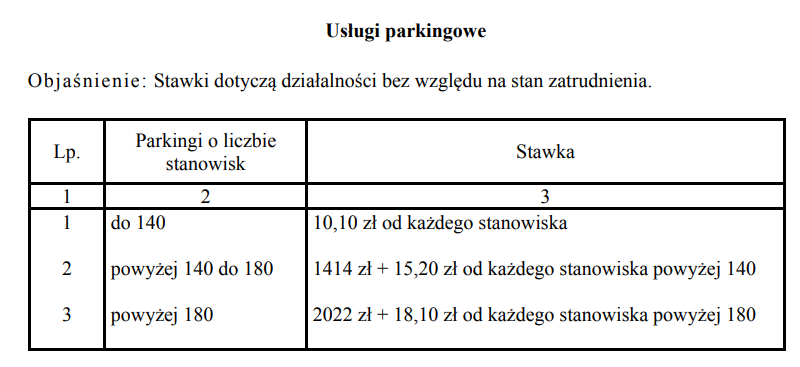 Stawki karty podatkowej 2025 [TABELA 2]