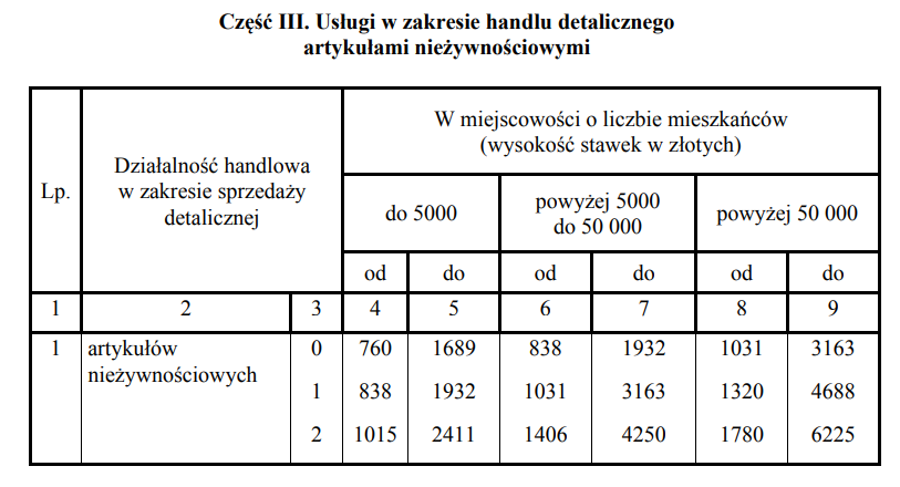 Stawki karty podatkowej 2025 [TABELA4]