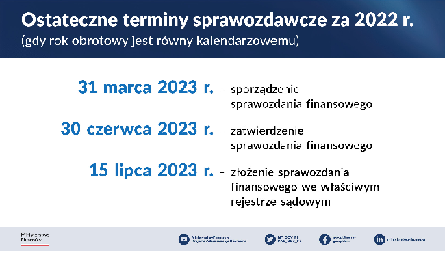 Terminy sprawozdawcze w CIT za 2022 r. mają zostać wydłużone