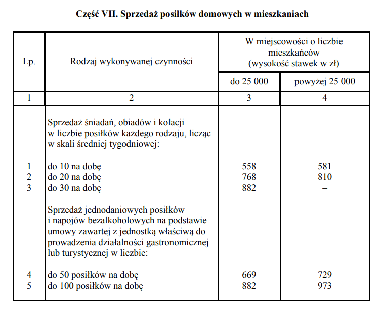Stawki karty podatkowej 2025 [TABELA 8]
