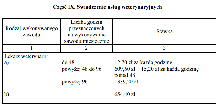 Stawki karty podatkowej 2025 [TABELA 9]
