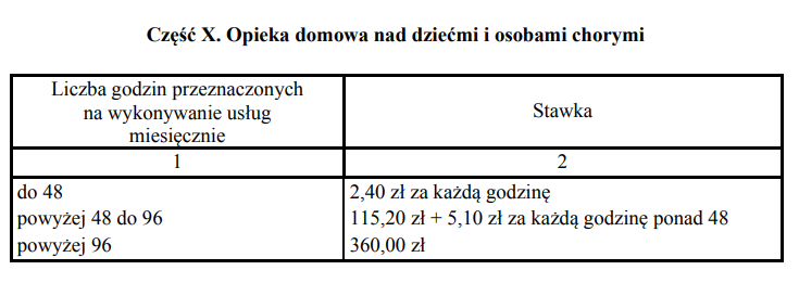 Stawki karty podatkowej 2025 [TABELA 9]