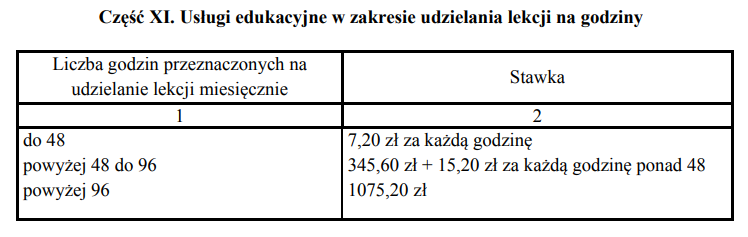 Stawki karty podatkowej 2025 [TABELA 10]