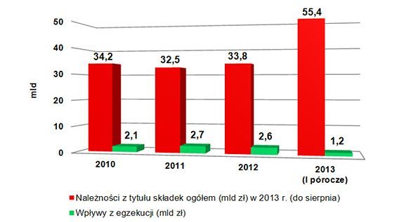 Kontrola funkcjonowania Zakładu Ubezpieczeń Społecznych
