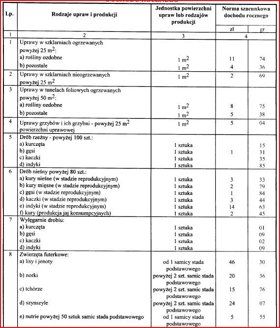 normy szacunkowe 2013