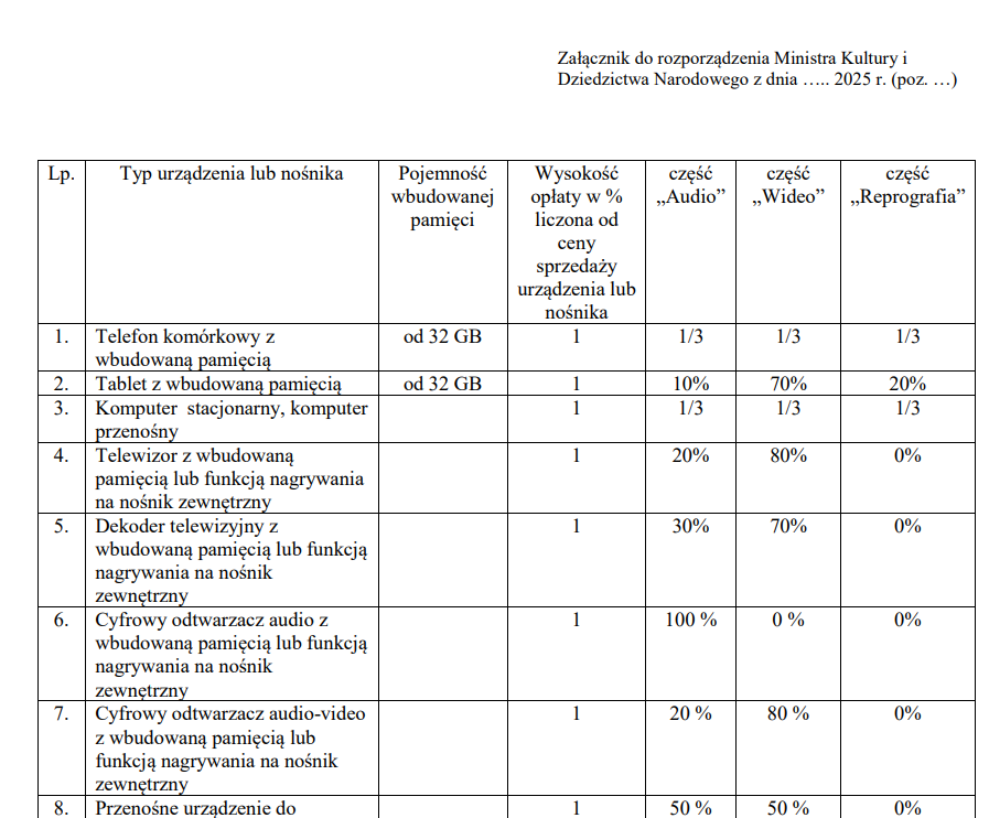 Katalog opłaty reprograficznej