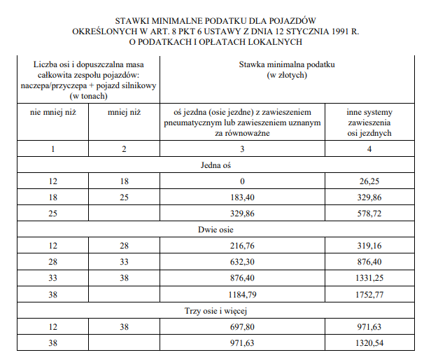 MF Podało Nowe Stawki Podatku Od środków Transportowych Na 2024 Rok ...