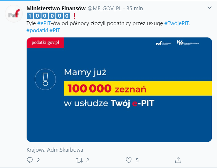 100 tys. PIT-ów rozliczonych w usłudze Twój e-PIT