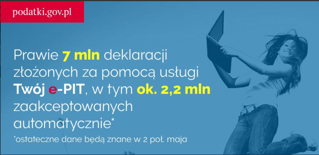 7 z 16 mln e-PIT-ów przez internet
