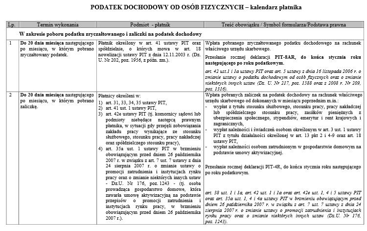 Kalendarz płatnika PIT 2015