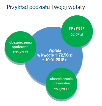 Jedno konto ZUS Jedno konto ZUS