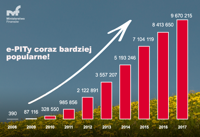 Akcja ,,Szybki PIT" 2016