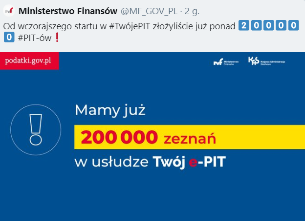 200 tys PIT w usłudze Twój e-PIT