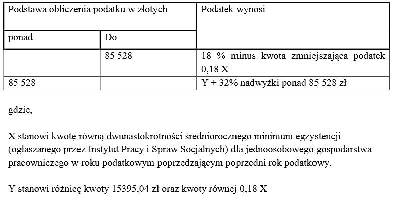 Poslowie Chca Podwyzszenia Kwoty Wolnej Od Podatku Pit Pl