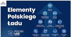 Nowy Ład: Podatkowy pakiet inwestycyjny i zmiany dla przedsiębiorców
