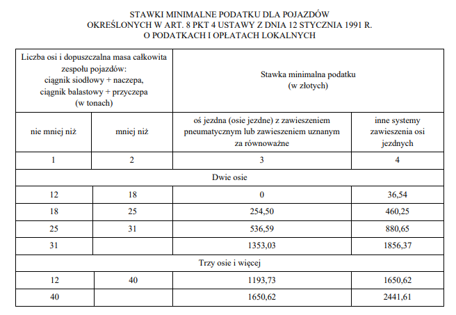 Stawki podatku od środków transportowych [Zestawienie]