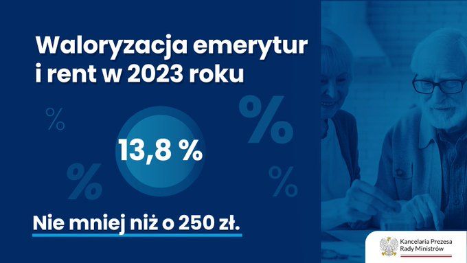 250 zł podwyżki rent i emerytur 2023