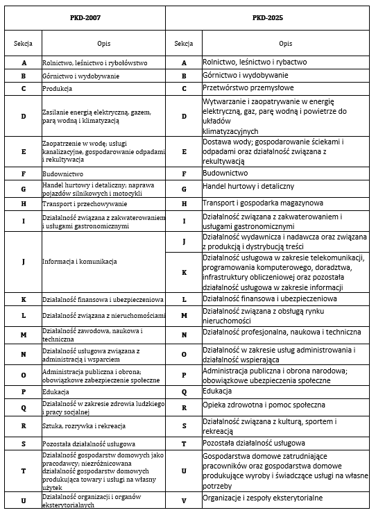 PKD 2025