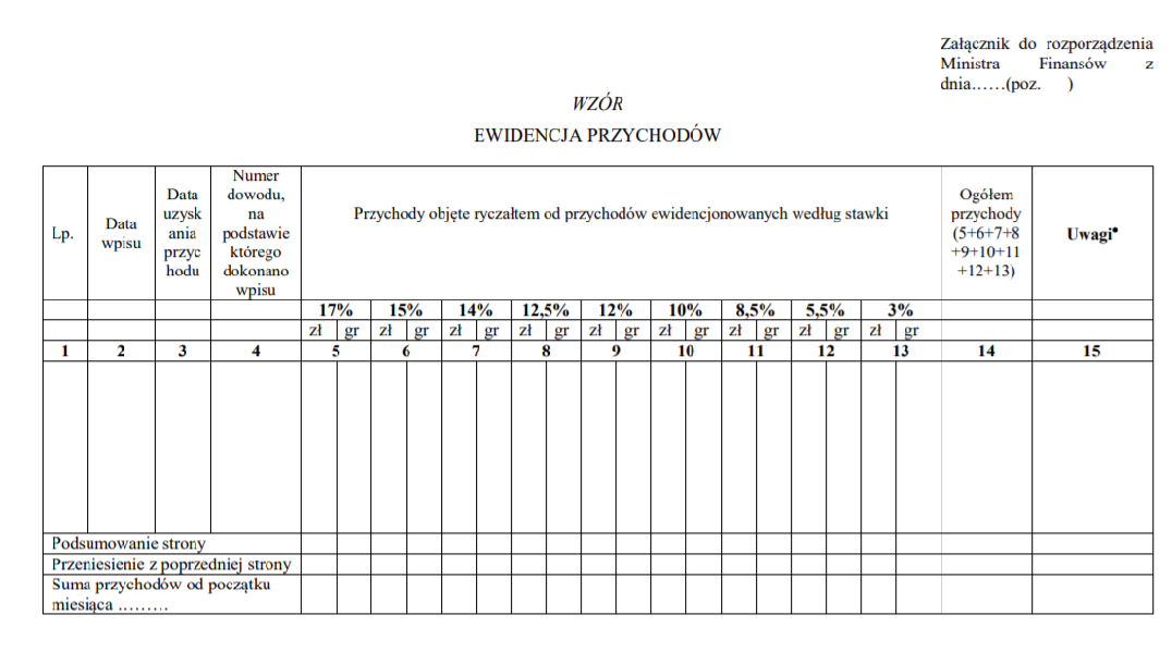 Nowy projekt ewidencji przychodów dla ryczałtowców 2022