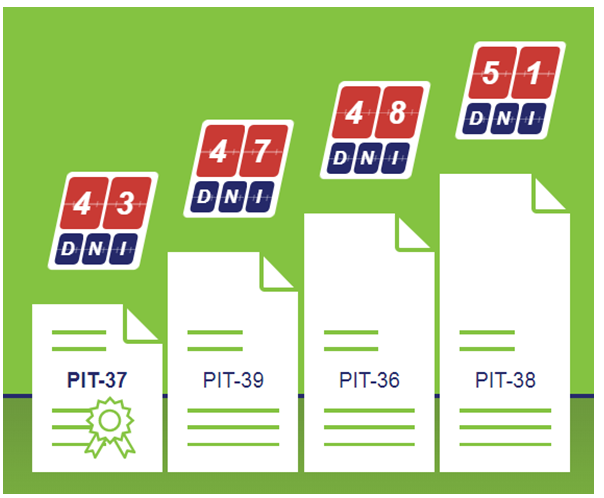 Zwrot podatku z PIT! Największe badanie w Polsce Zwrot podatku z PIT! Największe badanie w Polsce