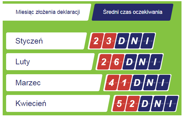 Zwrot podatku z PIT! Największe badanie w Polsce Zwrot podatku z PIT! Największe badanie w Polsce