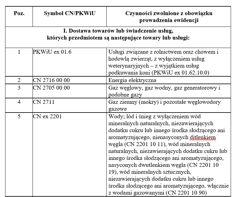 Czynności zwolnione z kas fiskalnych 2025-2026