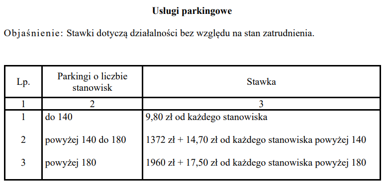 Usługi parkingowe stawki 2024