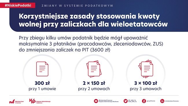 Zaliczki podatników osiągających dochody z kilku źródeł od lipca 2022 r.