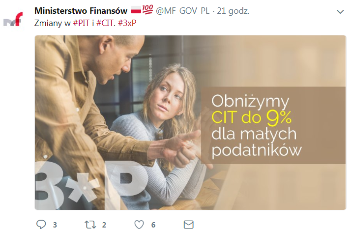 tweet MF: podatek CIT obniżony do 9 procent dla małych firm